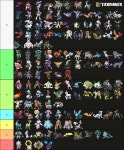 Legends tier list | Fandom