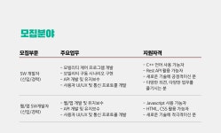 [(주)구루로보틱스] [구루아이오티] 소프트웨어 엔지니어 경력 및 신입 채용 - 사람인