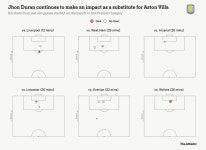 Is it time for Unai Emery to pick Ollie Watkins and Jhon Duran as a pair? - The Athletic Is it time for Unai Emery to pick Ollie... 