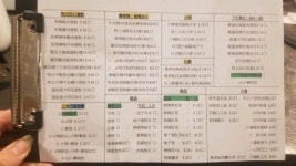 L Kitchen in Tin Shui Wai Hong Kong | OpenRice Hong Kong Photo of L Kitchen (Tin Shui Wai) - member_500045