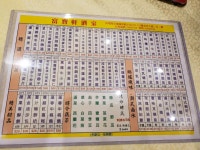 Full Bowl Restaurant in Western District  Hong Kong | OpenRice Hong Kong Photo of Full Bowl Restaurant (Western District) - DeniseYu