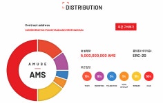 엔터테인먼트 비지니스 플랫폼! 어뮤즈 (AMS) 소개 및 600AMS 에어드랍! - 뽐뿌:코인추천링크 엔터테인먼트 비지니스 플랫폼! 어뮤즈 (AMS)... 