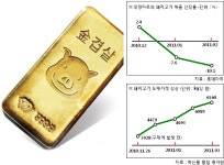 가격은 삼겹살, 맛은 금겹살 - 에누리 쇼핑지식 구매가이드