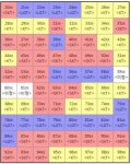 휴대폰번호 가운데 4자리의 비밀 - 에누리 쇼핑지식 자유게시판