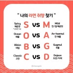 라면 취향 mbti - 에누리 쇼핑지식 자유게시판