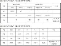 서울시의회 도시안전건설위, 서남분뇨처리시설 현대화사업 현장시찰 | 일요신문 서울시의회 도시안전건설위, 서남분뇨처리시설 현대화사업... 