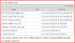 군인공제회 자회사 공우이엔씨 자금 리스크 추적 | 일요신문 [단독] 밑 빠진 독 신세? 군인공제회 자회사 공우이엔씨 자금 리스크 추적