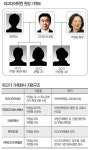 파고다어학원 ‘살벌한 부부싸움’ 앞과 뒤 | 일요신문 파고다어학원 ‘살벌한 부부싸움’ 앞과 뒤