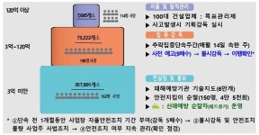 이재갑 고용노동부장관, 10대 건설업체 최고경영자와 함께 건설현장 간담회 | 일요신문 이재갑 고용노동부장관, 10대 건설업체 최고경영자와... 