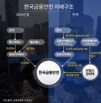 ‘배임일까 음해일까’ 김석 한국금융안전 대표 고발 앞과 뒤 | 일요신문 ‘배임일까 음해일까’ 김석 한국금융안전 대표 고발 앞과 뒤