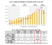 “역대 최고치” 전세자금보증 연평균 47조 돌파…“무분별 대출 중단해야” | 일요신문 “역대 최고치” 전세자금보증 연평균 47조 돌파... 
