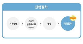[(주)바비디부] (주)바비디부 [온라인마케터/온라인 MD ] 인턴 채용 - 사람인