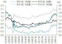 에너지 투자 대항해 시대 - S-OIL 공식 블로그 : S-OIL STORY