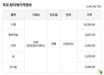 에너지 쇼크와 그린플레이션 - S-OIL 공식 블로그 : S-OIL STORY