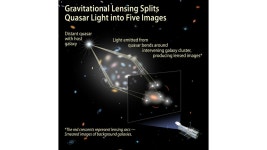 Gravitational Lens SDSS J1004+4112 - Annotated | HubbleSite Gravitational Lens SDSS J1004+4112 - Annotated