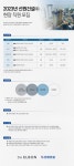 [선원건설(주)] 통일그룹 [선원건설] 2023년 현장 직무 모집 - 사람인