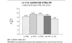 데이비드 드레먼의 역발상 투자 (최종)