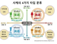 사케의 맛과 향의 분류 사케의 맛과 향의 분류 