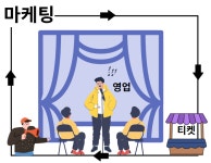 02화 02. All-round 마케팅