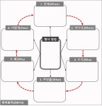 육하원칙(5W1H)에 따른 각종 회의 기획 따라 하기