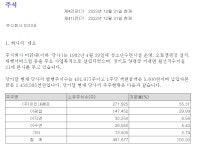 8만 평 찜질방, 돈을 벌고 있을까?