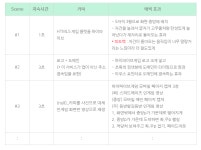 스타트업 마케터의 서비스 홍보 영상 작업기