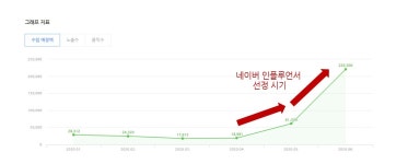 블로그로 월 500벌기_블로그로 돈 버는 방법은?