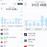 스마트폰 사용 무제한_4주 후