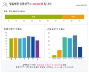 서울 반포동은 편의점이 잘 된다고?