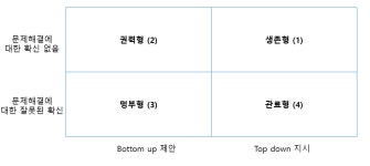 당신의 프로젝트는 올바른 문제를 해결하고 있나요?