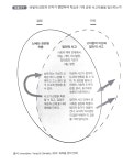 15화 과학 독서 토론 모임 : 학습과학 특강(3)