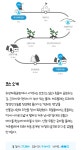 12화 모슬포의 모진 바람을 헤치며