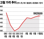 11화 (고물상 창업 11강)철밥에 배부른 사람들(1)