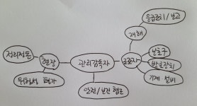08화 공부법 2. 기술사 공부법 2