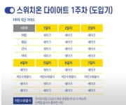 3번째 스위치온 다이어트를 시작합니다. 3번째 스위치온 다이어트를 시작합니다. 