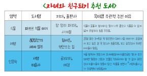 07화 7. 자녀와 같은 책 읽으며 친구되기