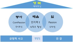 100세 시대, 어떻게 살 것인가?