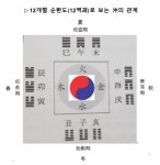 <사주 인문학> 삶을 뒤흔드는 합충 : (2) 지지합충
