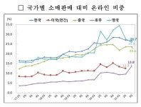 봉제공장 살리기 프로젝트-2 (소개 및 요약)