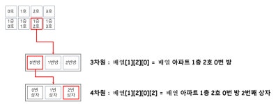 배열(array) 이란?