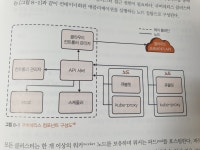 책) 자바 개발자를 위한 데브옵스 툴 - 2023