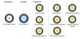 16.(자격증) Google Cloud PCA 공부법