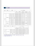 경기일정표 및 상금조정 - 제2회 포은정몽주선생배 전국오픈 - 영천시탁구협회 경기일정표 및 상금조정