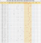결과 ◀ - 순천시탁구협회 제14회고흥우주항공배탁구대회 결과/티마운트 김택수배 탁구대회 및 고흥 우주항공배 호남권 탁구대회 부수 승급자... 