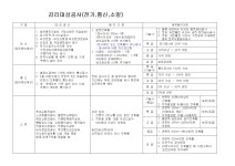 문향전기설계감리 | 감리대상공사(전기,통신,소방) - 무엇이든 물어보세요 - 전기감리원모임 감리대상공사(전기,통신,소방)