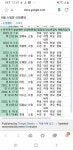 RE: 현재 스윙왕초보1기 신청자 명단 16명 - ■25년10월 무료강좌 모집 - ■ 댄스 줌바 방송댄스 살사 스윙댄스 홍대 동호회 203040 RE: 현재...