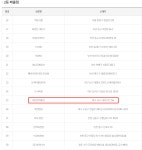 로또복권 1121회차 세진전자통신(세진명당) 92번째 2등 당첨자 배출 - ♣...세진명당 이모저모 - 세진전자통신(세진로또명당) 로또복권... 