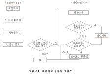 시설물의 안전및 유지관리실시 세부지침/건축물-1 - 안전점검전문기관(시설물안전법:1,2,3종)/건축 - (주)건우특수건설 시설물의 안전및... 