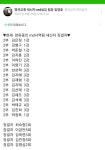 코로나19 기간 10월까지 MD전도팀 계보전도로 179명 전도하였습니다. - 창원명곡교회 이영희 집사 - MD가만이전도 간증문... 
