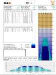2022 동호인리그 왕중왕전 레인 패턴 - ** 전라북도협회 ** - 전라북도볼링협회 2022 동호인리그 왕중왕전 레인 패턴